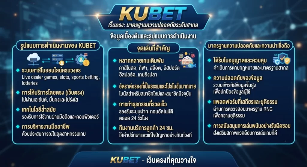 จุดเด่นและมาตรฐานความปลอดภัยของเว็บตรง kubet