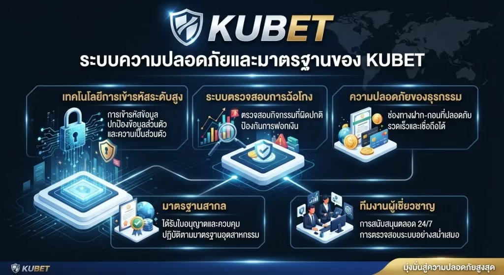 ระบบความปลอดภัยและมาตรฐานของ kubet