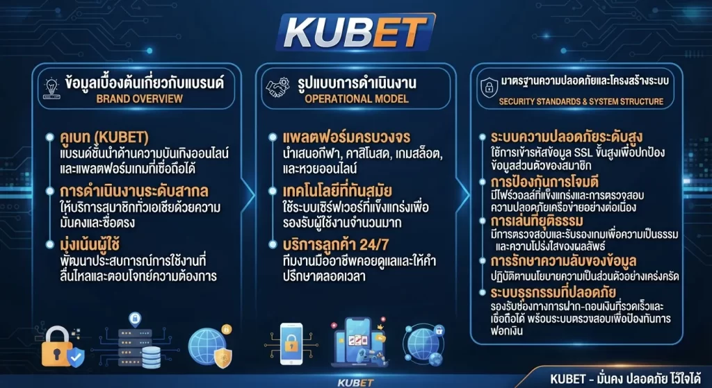มาตรฐานความปลอดภัยและโครงสร้างระบบของ KUBET